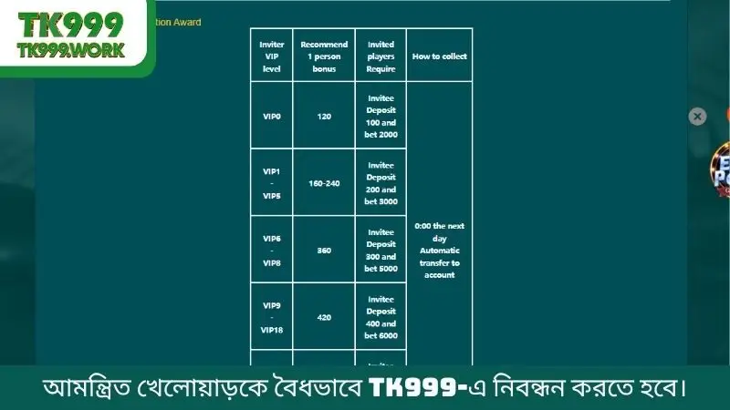 আমন্ত্রিত খেলোয়াড়কে বৈধভাবে TK999-এ নিবন্ধন করতে হবে।