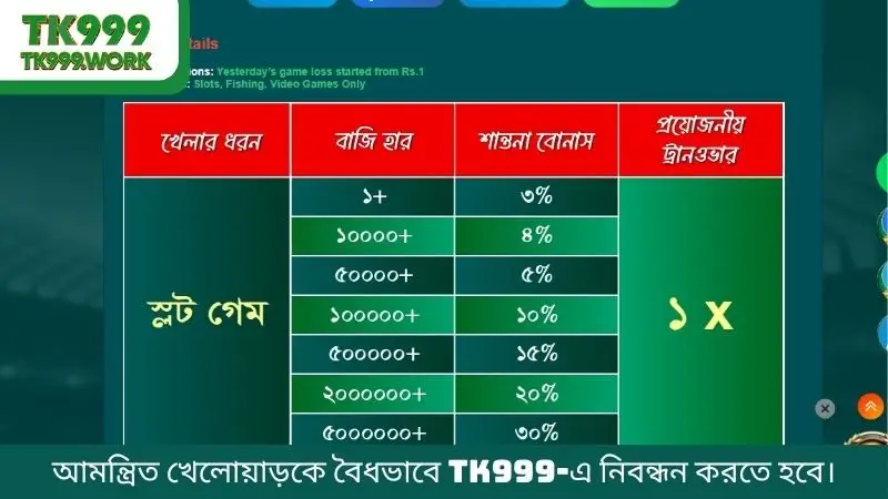 বৈধ স্লট খেলে হারের পরও ফেরত পাওয়া যাবে।
