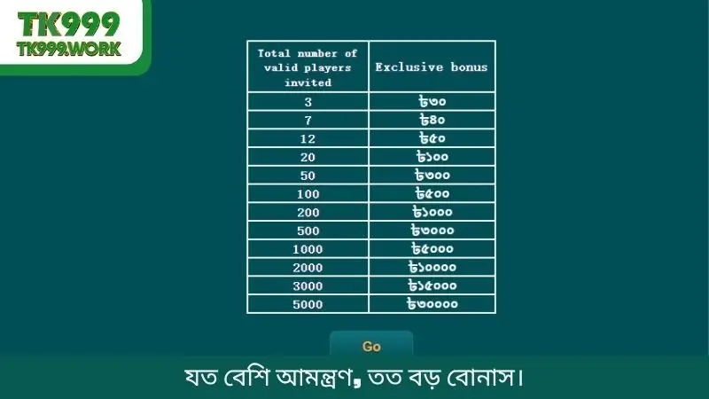 যত বেশি আমন্ত্রণ, তত বড় বোনাস।