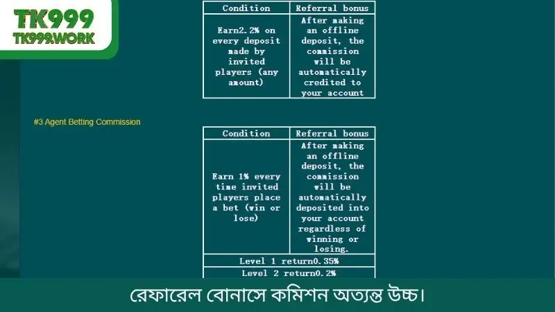 রেফারেল বোনাসে কমিশন অত্যন্ত উচ্চ।